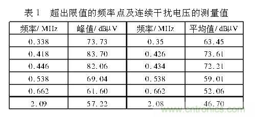 如何抑制電磁干擾？選對(duì)濾波電容很重要！