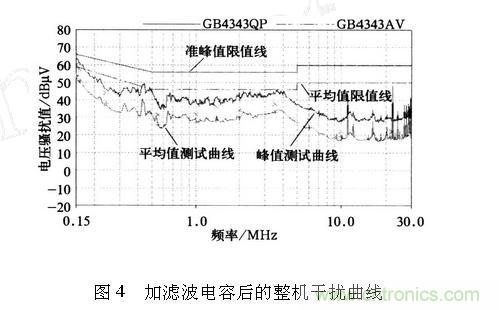 如何抑制電磁干擾？選對(duì)濾波電容很重要！