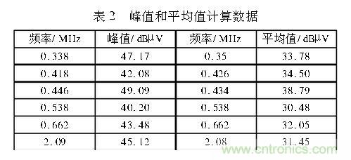 如何抑制電磁干擾？選對(duì)濾波電容很重要！