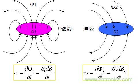 解決EMI傳導(dǎo)干擾的八大方法