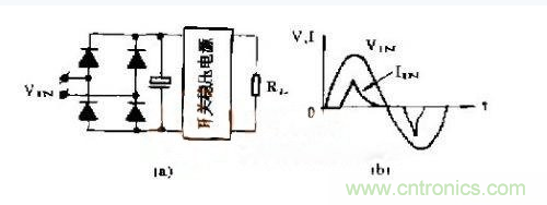 工程師推薦：低諧波、高功率因數(shù)AC/DC開關(guān)電源變換器設(shè)計