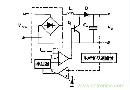 工程師推薦：低諧波、高功率因數(shù)AC/DC開關(guān)電源變換器設(shè)計