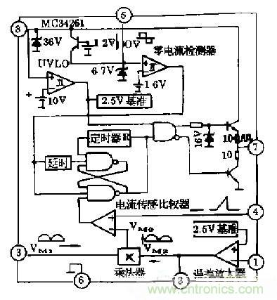 工程師推薦：低諧波、高功率因數(shù)AC/DC開關(guān)電源變換器設(shè)計