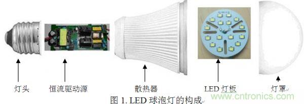 專家講解：全面剖析無(wú)電解電容LED光引擎方案