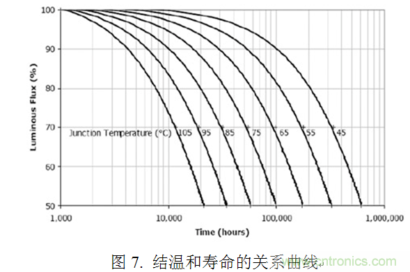 專家講解：全面剖析無(wú)電解電容LED光引擎方案