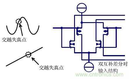 幾類(lèi)常見(jiàn)運(yùn)算放大器及設(shè)計(jì)要點(diǎn)解析