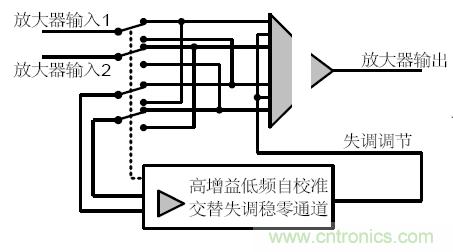 幾類(lèi)常見(jiàn)運(yùn)算放大器及設(shè)計(jì)要點(diǎn)解析