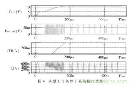 一款低功耗、低成本的白光LED驅(qū)動(dòng)芯片設(shè)計(jì)