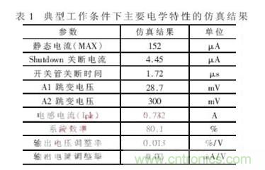 一款低功耗、低成本的白光LED驅(qū)動(dòng)芯片設(shè)計(jì)