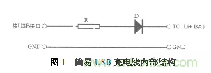 三種基于PC機USB接口充電電路設計方案