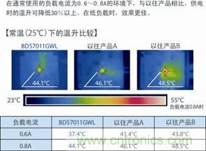 ROHM發(fā)布業(yè)界首創(chuàng)位置偏差檢測功能單芯片無線供電接受控制IC