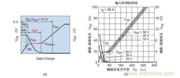 工程師分享：如何選擇合適的MOSFET器件？