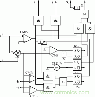 比比看，兩種逆變電源的控制方式誰更優(yōu)？