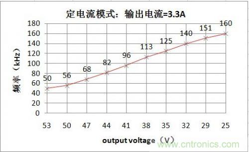 PCB布局該這么做！150W LED驅(qū)動電源拆解學習