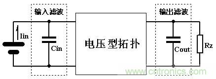 大師手筆！如何巧用拓?fù)潆姼刑嵘秊V波效果