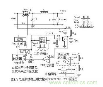 大盤點：詳解五種開關(guān)電源PWM反饋控制模式