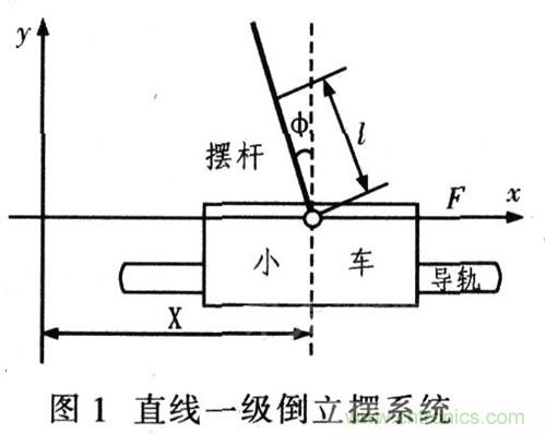 就那么簡(jiǎn)單！DIY屬于自己的“賽格威”平衡車