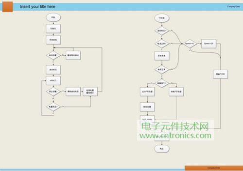 就那么簡(jiǎn)單！DIY屬于自己的“賽格威”平衡車