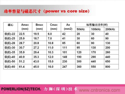 由簡到難，大師教你一步一步設計開關電源