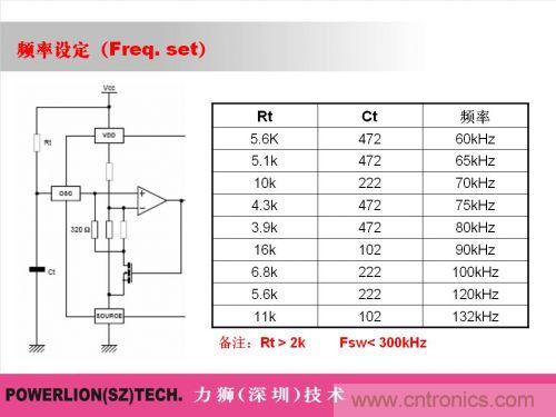 由簡到難，大師教你一步一步設計開關電源