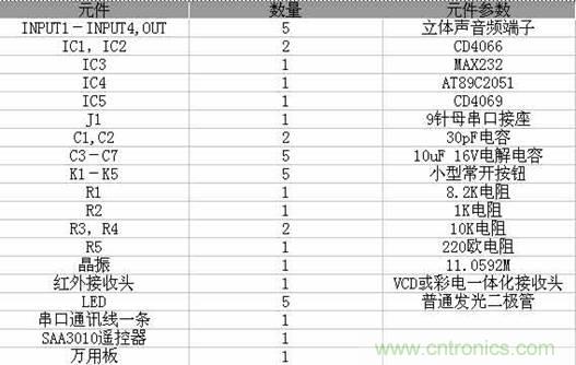 DIY超級PC遙控器，讓你的電腦更智能