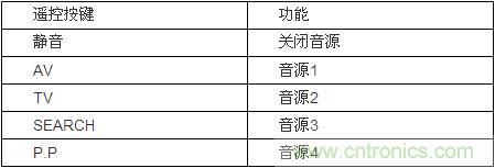 DIY超級PC遙控器，讓你的電腦更智能