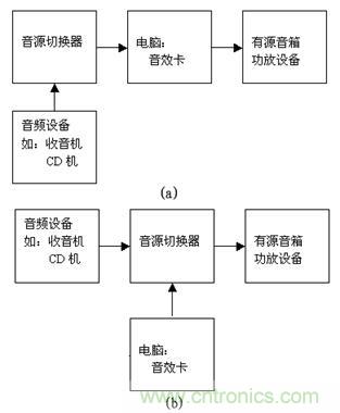 DIY超級PC遙控器，讓你的電腦更智能