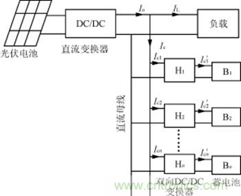 完美解讀最新獨(dú)立太陽(yáng)能充放電拓?fù)潆娐? /></div>
<div style=