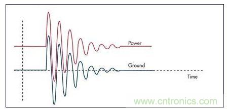 通過限壓器將大的浪涌電流注入到地將引起PCB地的反彈，并表現為連接電感的一個函數