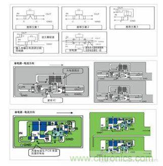 圖1：基于基本設(shè)計(jì)原則的布線模式；圖2：升壓電路的PCB設(shè)計(jì)示例。圖3：降壓電路的PCB設(shè)計(jì)示例