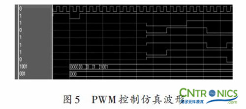 實用技術：利用FPGA技術設計設計步進電機系統(tǒng)