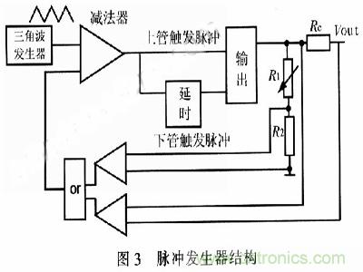 一步到位，半導(dǎo)體激光管LD的電源設(shè)計(jì)