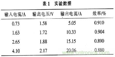 一步到位，半導(dǎo)體激光管LD的電源設(shè)計(jì)