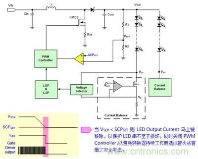 小伙伴們都驚呆了！LED背光驅(qū)動小竅門