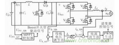 典型的控制簡(jiǎn)圖