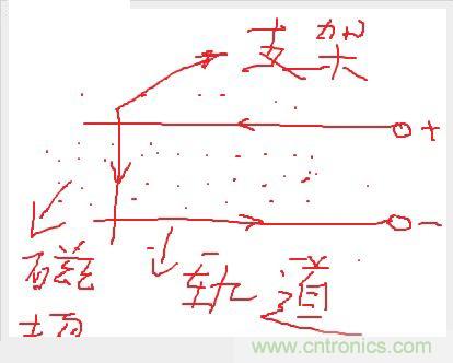 電子軍情發(fā)燒友！航母彈射系統(tǒng)大揭秘！