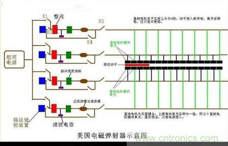 電子軍情發(fā)燒友！航母彈射系統(tǒng)大揭秘！