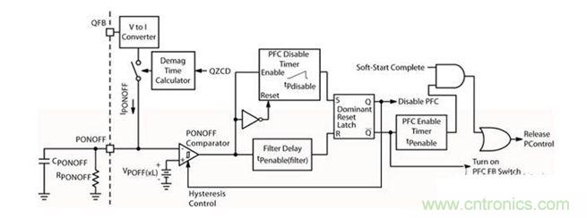 PFC導通/關閉控制集成電路