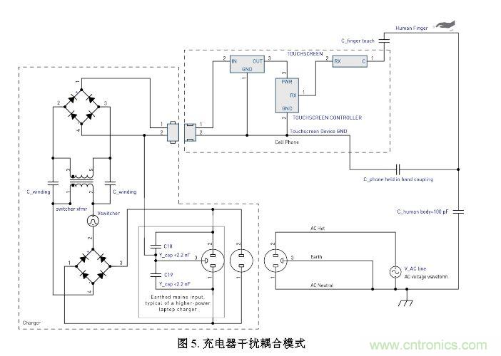 觸摸屏電磁干擾源解析