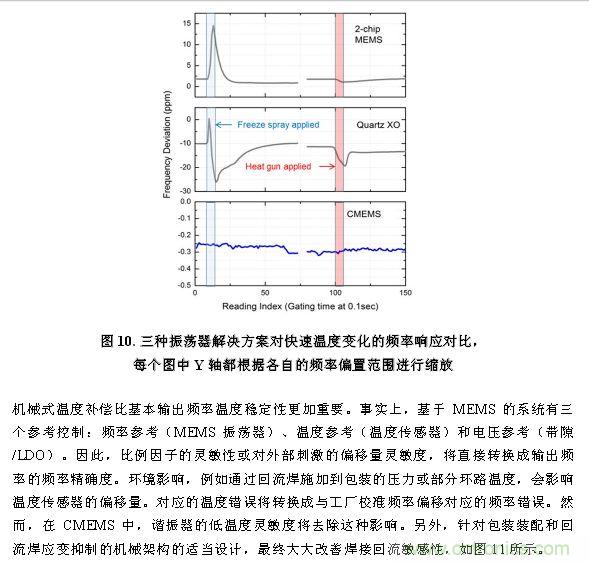 CMEMS技術(shù)：批量CMOS制造工藝生產(chǎn)基于EMS的頻率控制器件