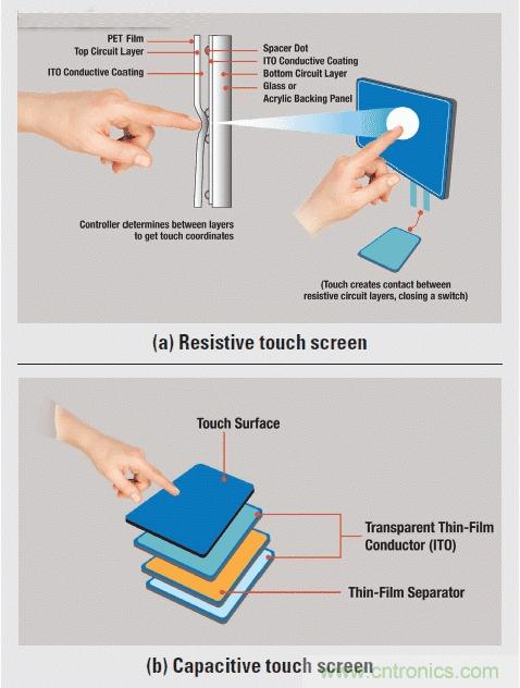 電容式觸摸屏基礎知識大盤點