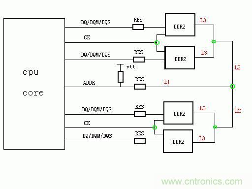 DDR2內(nèi)存設(shè)計(jì)經(jīng)驗(yàn)分享