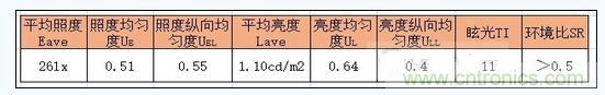 B配光照明計算結果