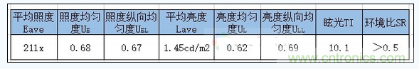 A配光照明計算結果