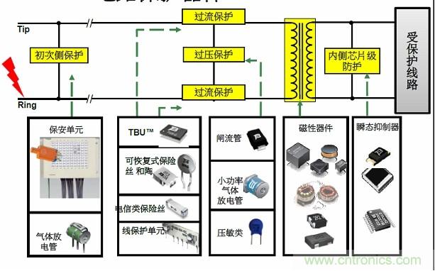 圖一，Bourns可提供全方位的電路保護(hù)解決方案