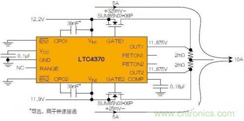 LTC4370在兩個(gè)二極管“或”連接的12V電源之間均衡10A負(fù)載電流。通過調(diào)節(jié)MOSFET壓降來補(bǔ)償電源電壓失配，以實(shí)現(xiàn)均流