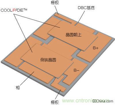 半橋模塊內(nèi)的倒裝晶圓和晶圓朝上IGBT