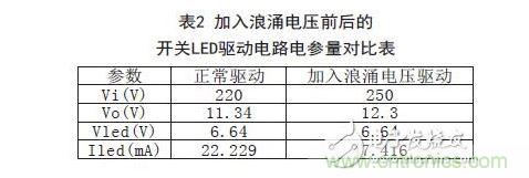 與正常情況下的LED驅(qū)動(dòng)電路電參數(shù)對(duì)比