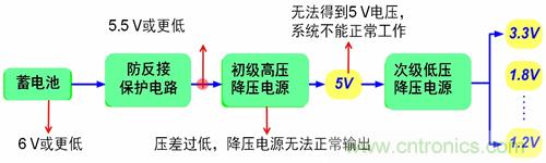 自動(dòng)啟停系統(tǒng)對(duì)汽車電源系統(tǒng)的影響及常見電源設(shè)計(jì)