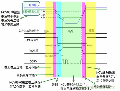 自動(dòng)啟停系統(tǒng)對(duì)汽車電源系統(tǒng)的影響及常見電源設(shè)計(jì)